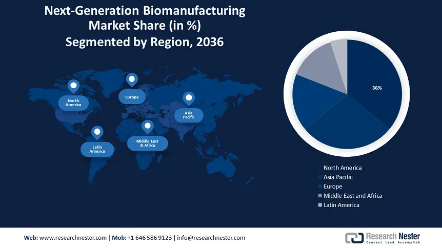 Next-Generation Biomanufacturing Market Regional